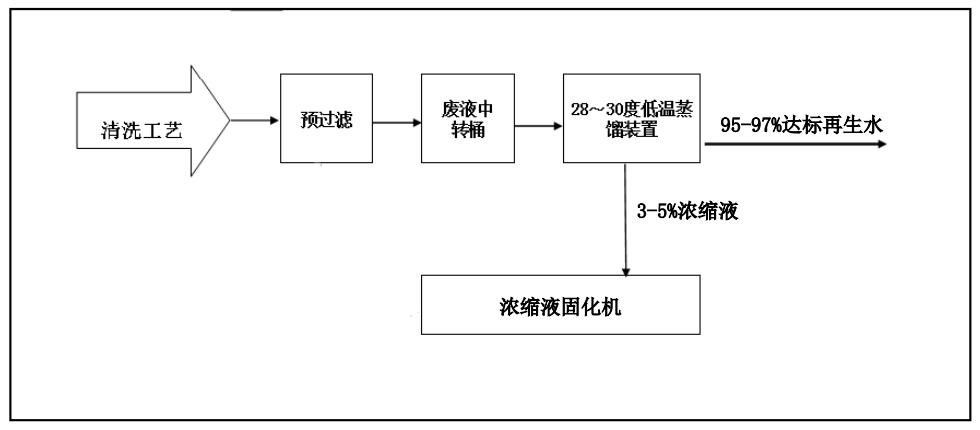 佳和三英創(chuàng  )新工業(yè)廢水“零排放”解決方案 ，賦能綠色發(fā)展